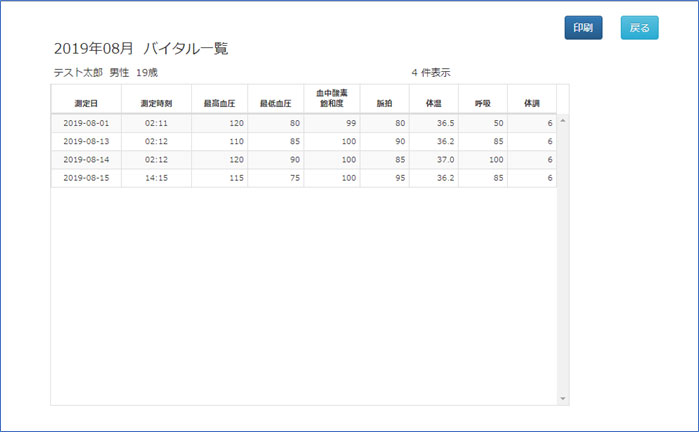 バイタル情報一覧
