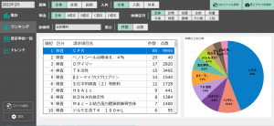 ランキング画面