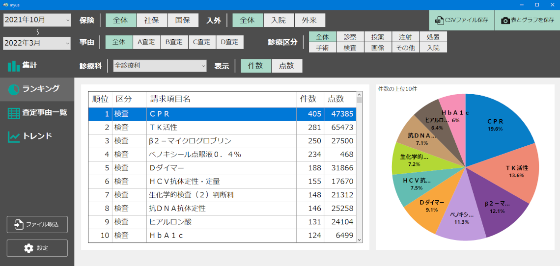 ランキング表示画面